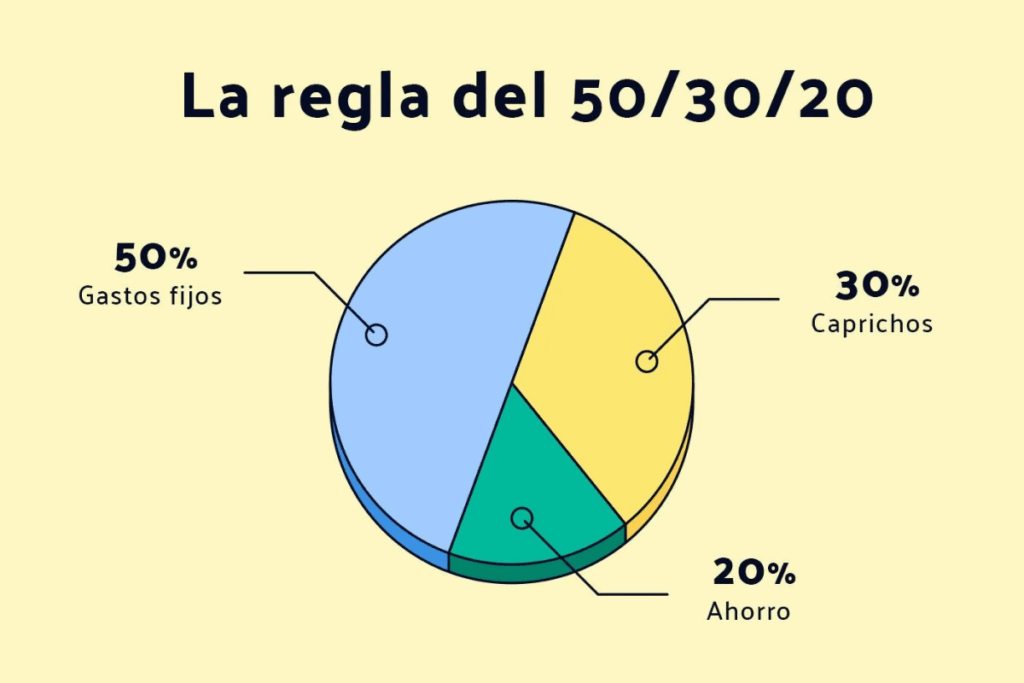 La regla 50/30/20: cómo aplicarla cuando tus ingresos son inestables